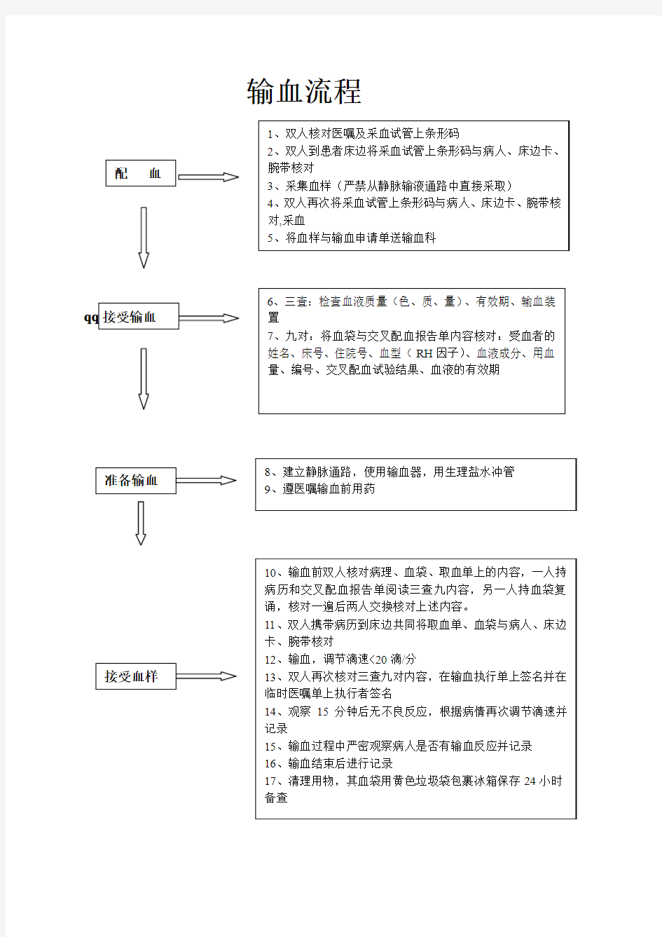 临床输血流程