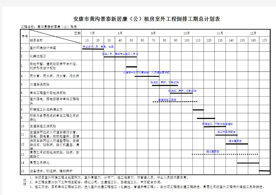 室外工程倒排工期计划表2013.07.11