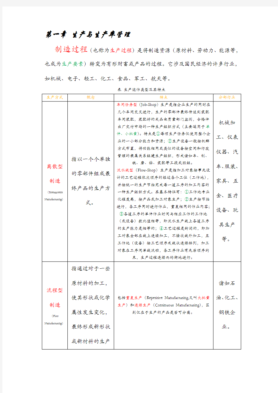 基础工业工程 易树平知识点