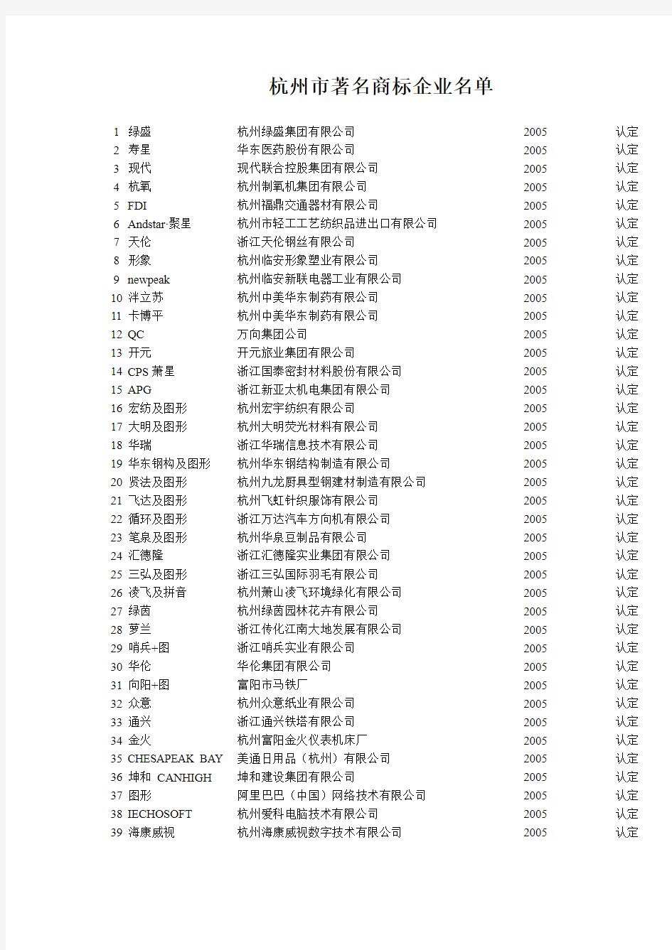 杭州市著名商标企业名单_1