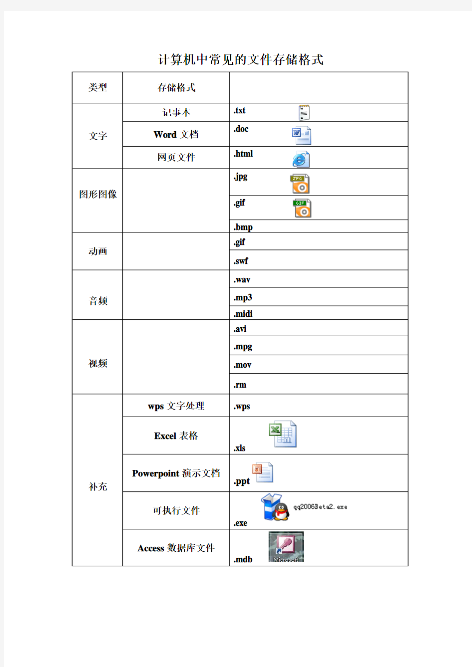 计算机中常见的文件存储格式