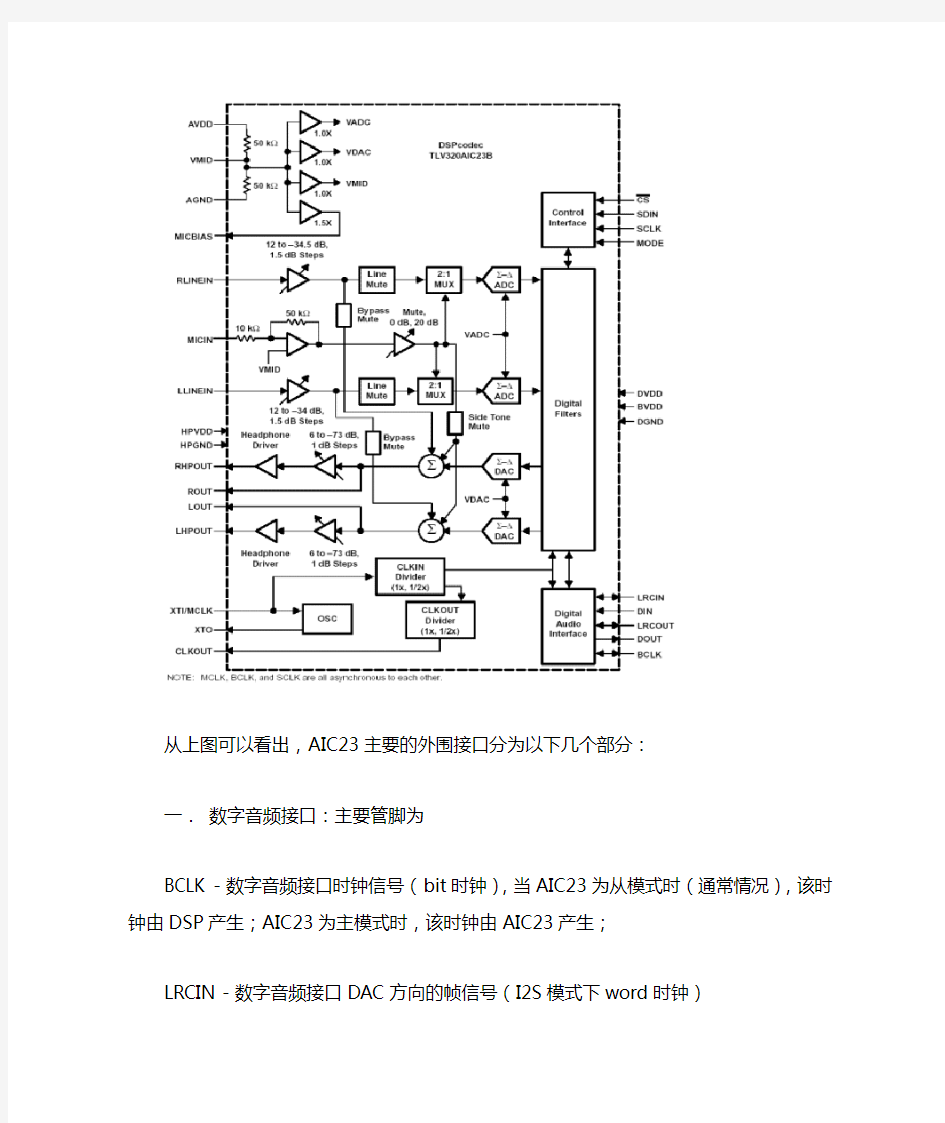 音频处理芯片AIC23完整中文资料