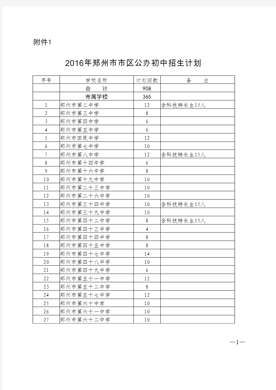 2016年郑州市市区公办初中招生计划