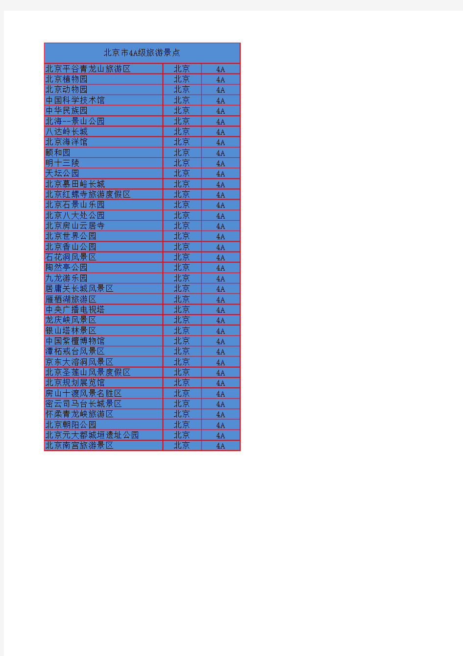 北京市4A级旅游景点名录