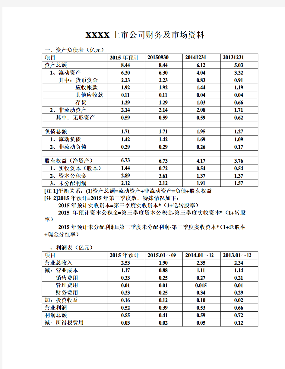 201511证券投资学作业(案例)-XXXX上市公司财务资料分析