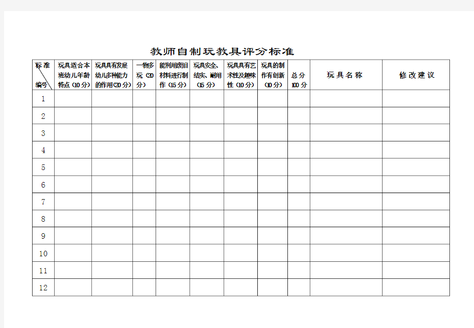 幼儿园教师自制玩具评分标准