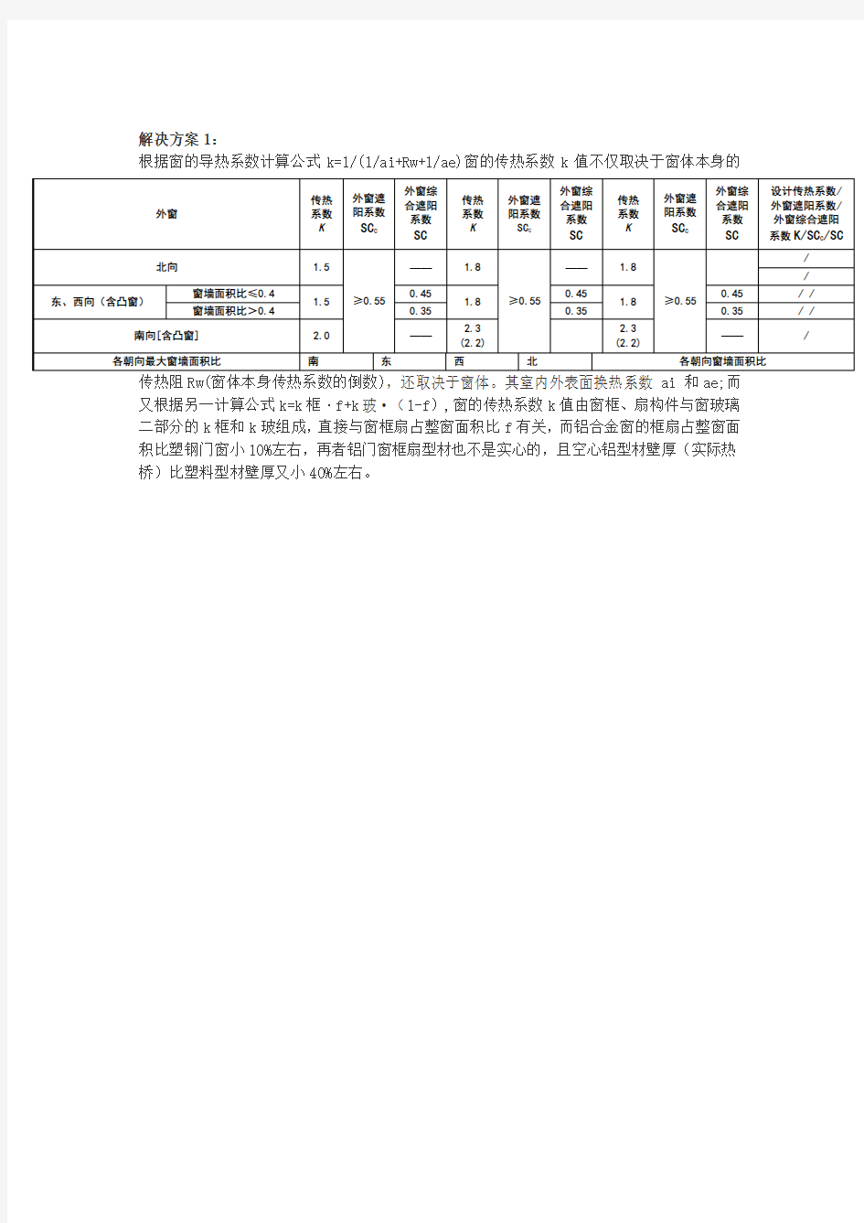 幕墙门窗节能计算