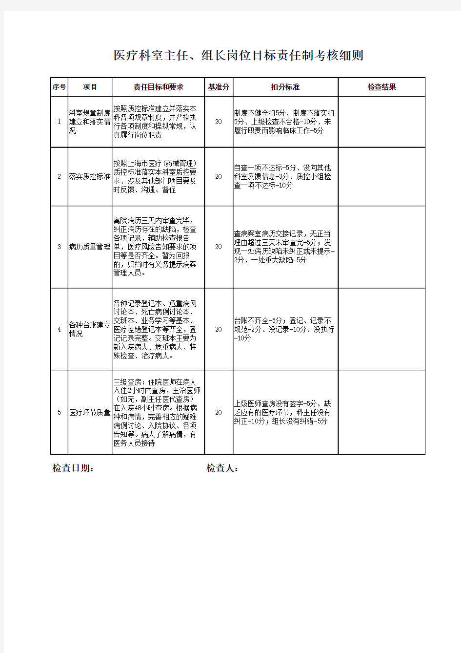 医疗科室主任、组长岗位目标责任制考核细则