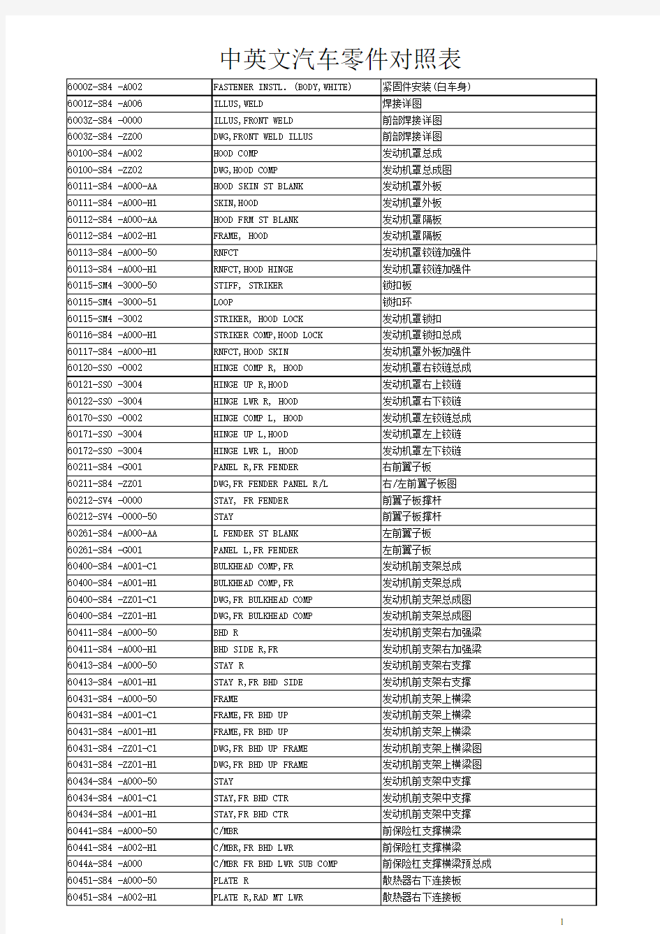 中英文汽车零件对照表