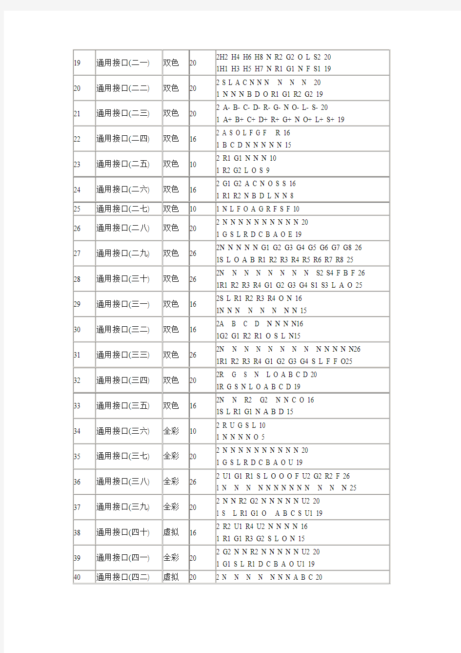 各种LED显示屏接口定义