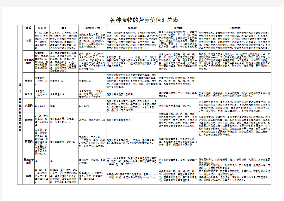 各种食物的营养价值汇总表