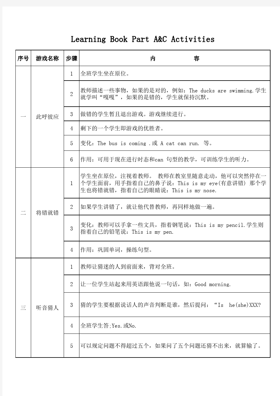 英语会话教学游戏