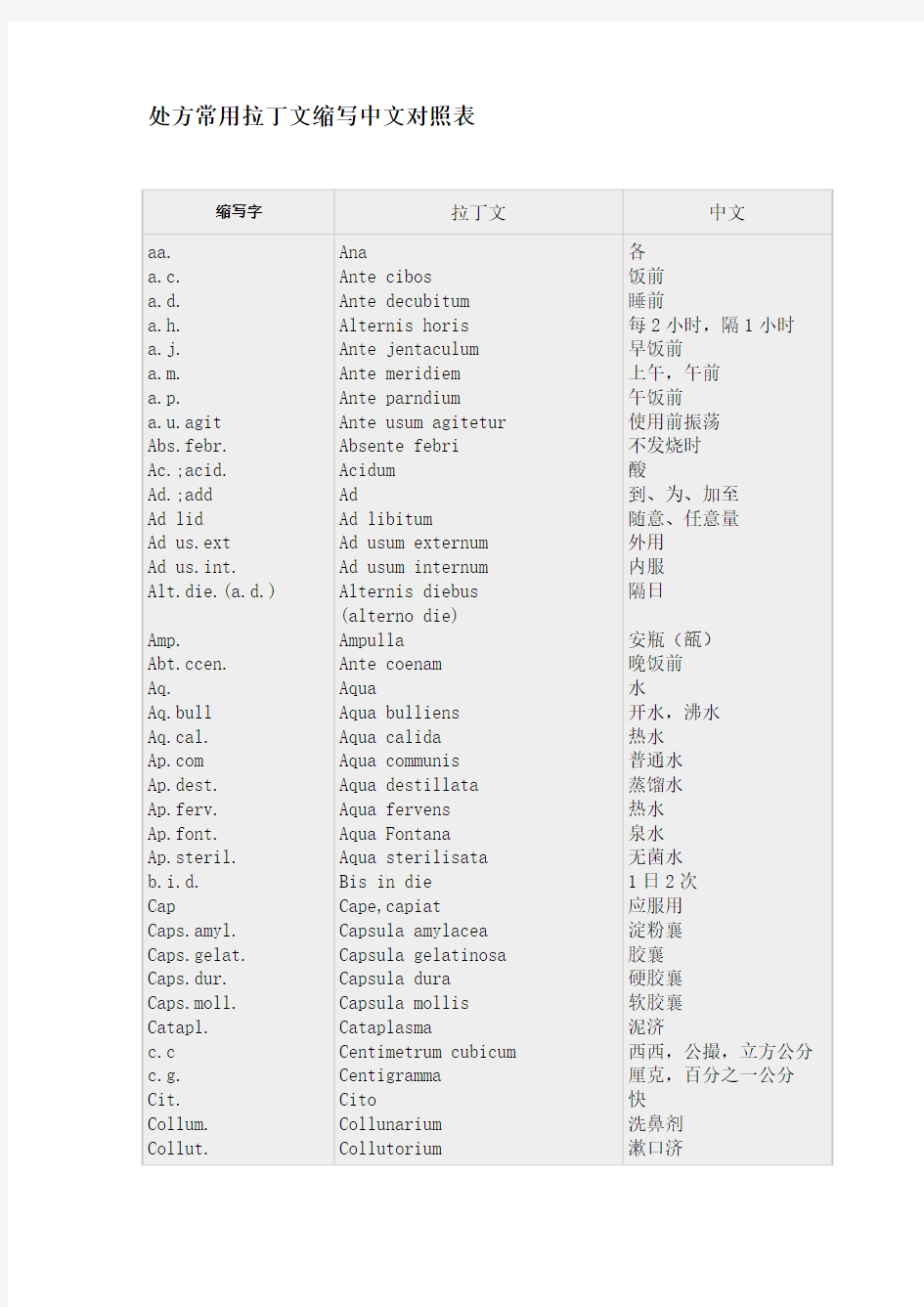 医院处方常用拉丁文缩写中文对照表
