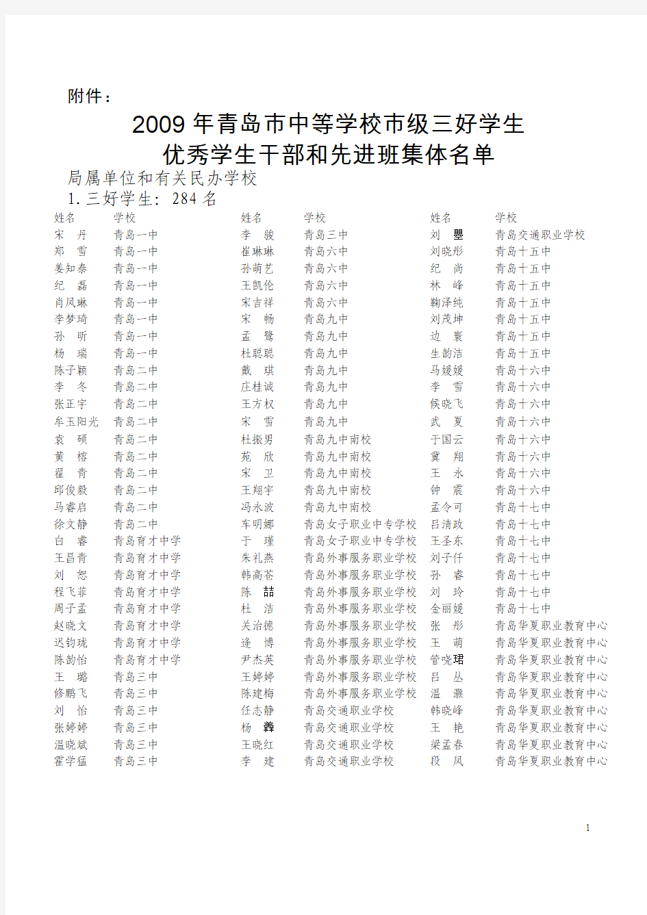 2009年青岛市中等学校市级三好学生优秀学生干部和先进班集体名单