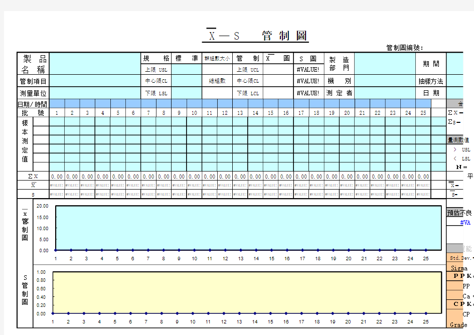 全套SPC表格 -X bar S管制图