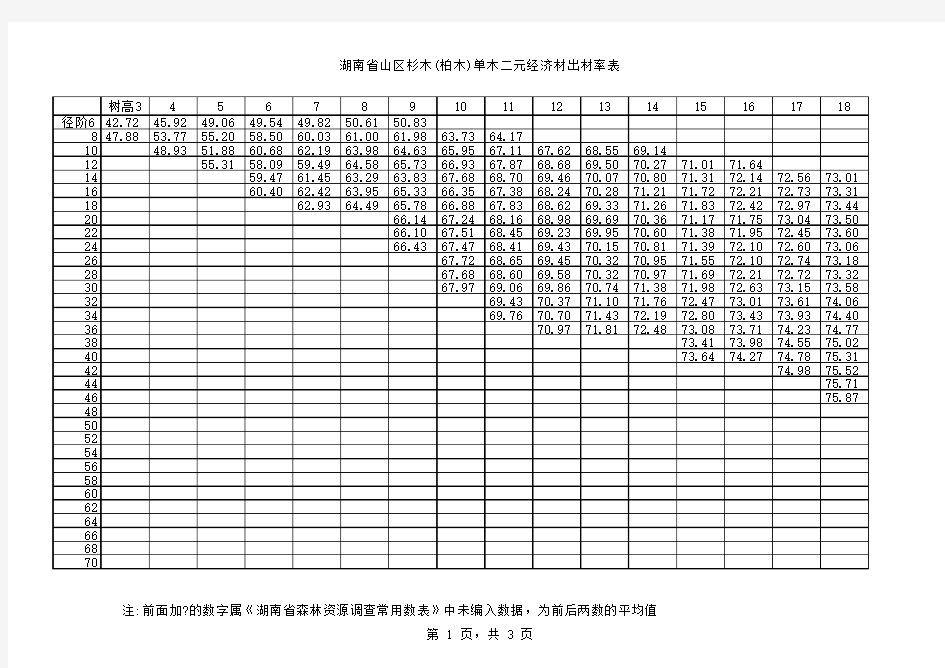 湖南省二元立木出材率表