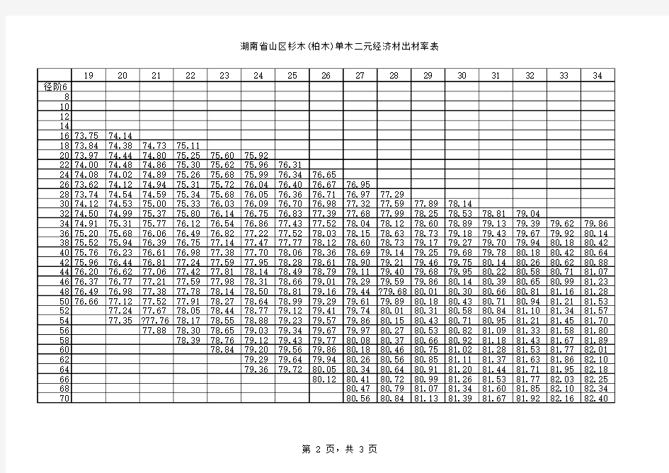 湖南省二元立木出材率表