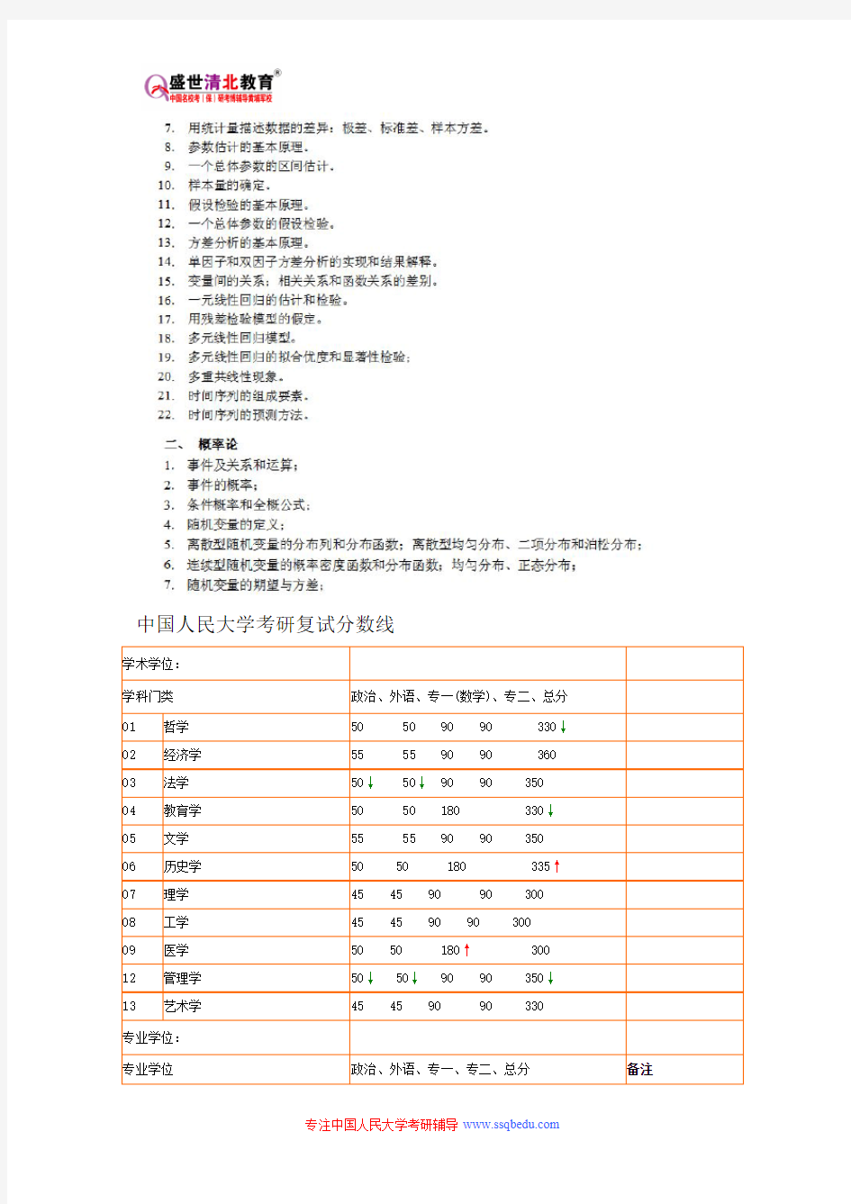 中国人民大学432-统计学考研参考书目、考研真题、复试分数线