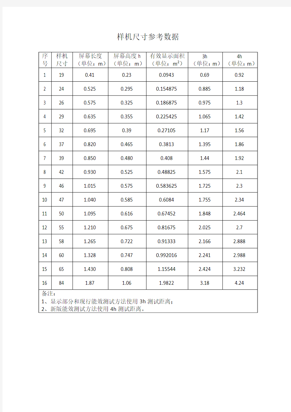 样机参考尺寸