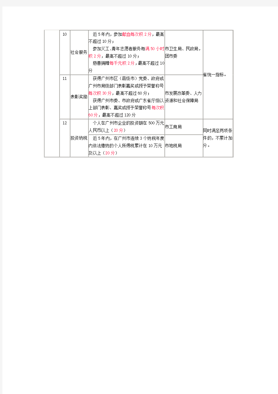 广州积分入户指标及分值表