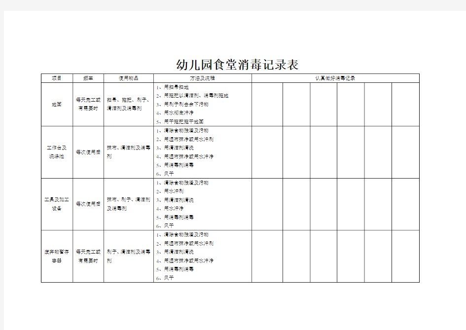 幼儿园食堂消毒记录表