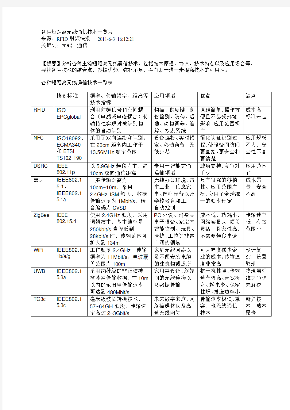 短距离无线通信技术对比表