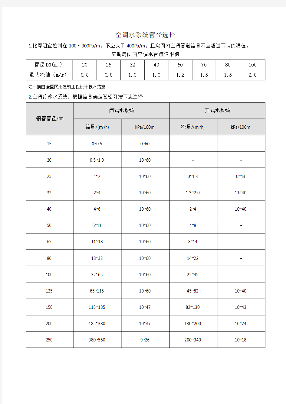 空调水系统管径选择