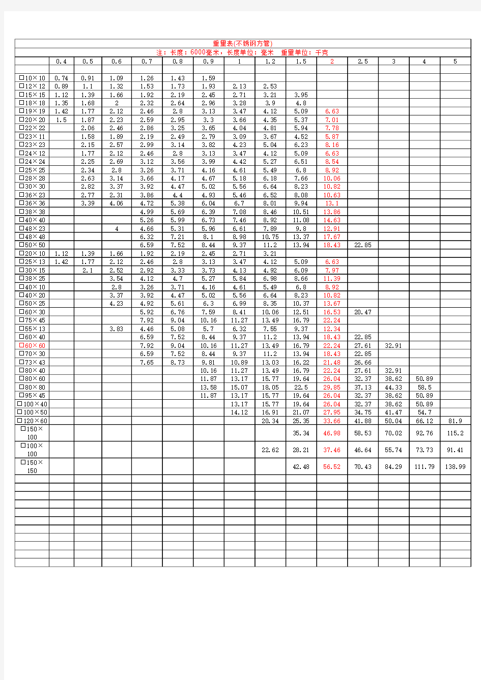 304不锈钢方管规格表以及理论重量表(1)