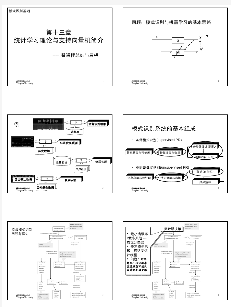 模式识别基础