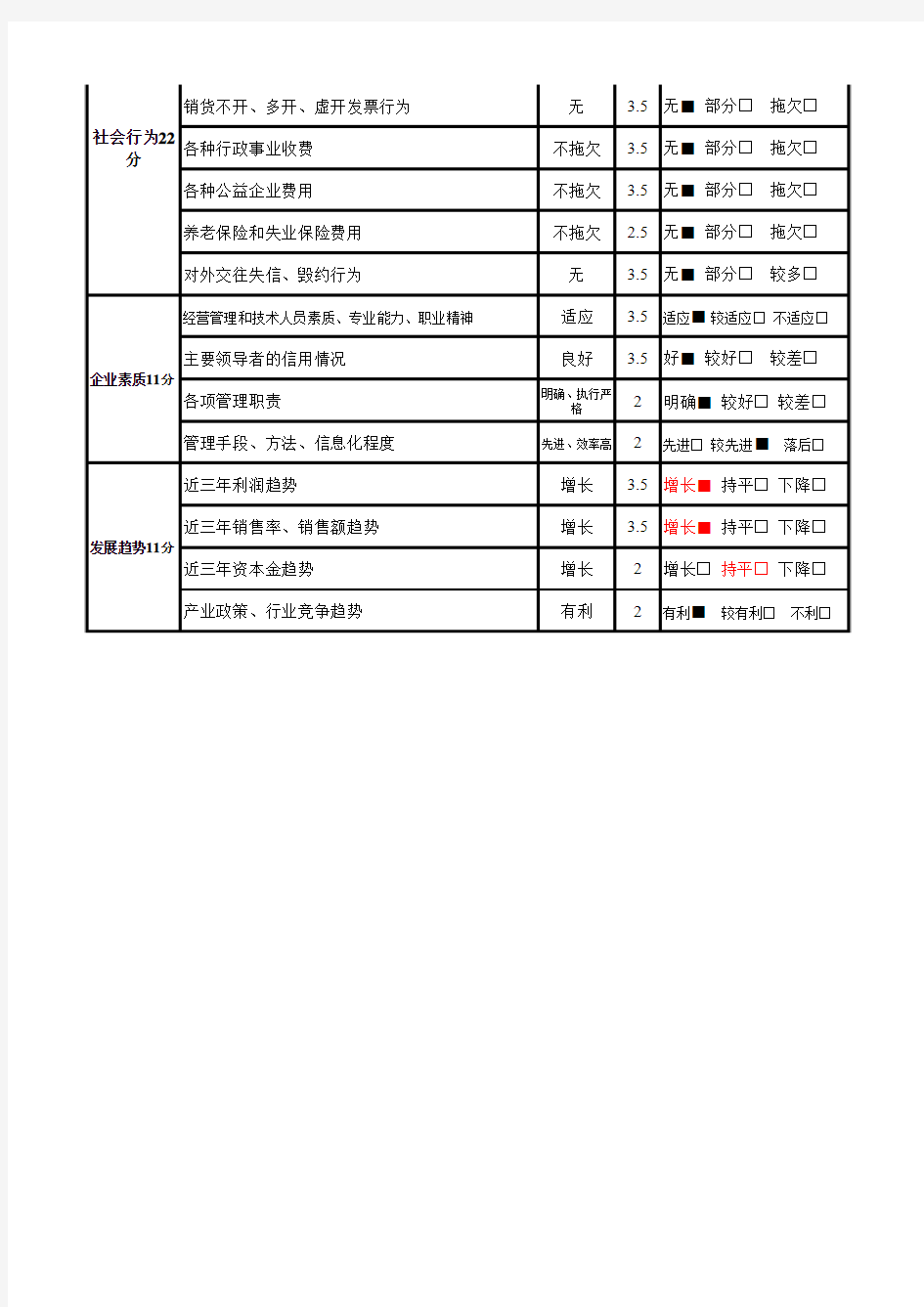 企业信用等级评价自评表