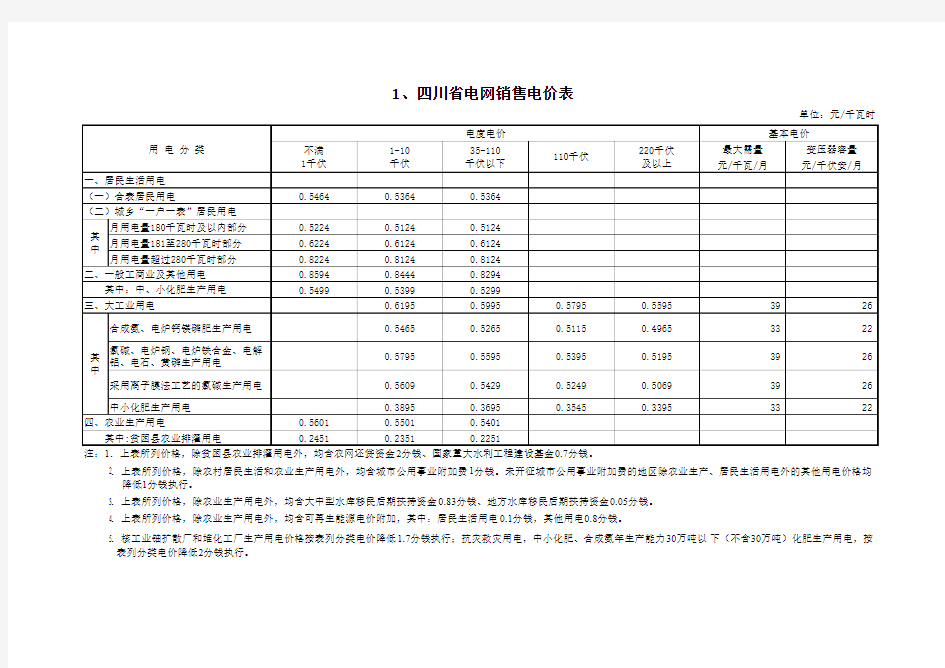 四川省阶梯电价表