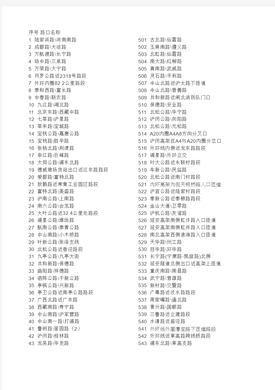 上海市电子警察路口分布信息09-04-01