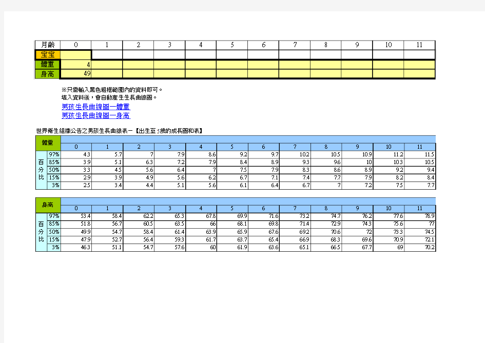 男宝宝生长发育曲线表