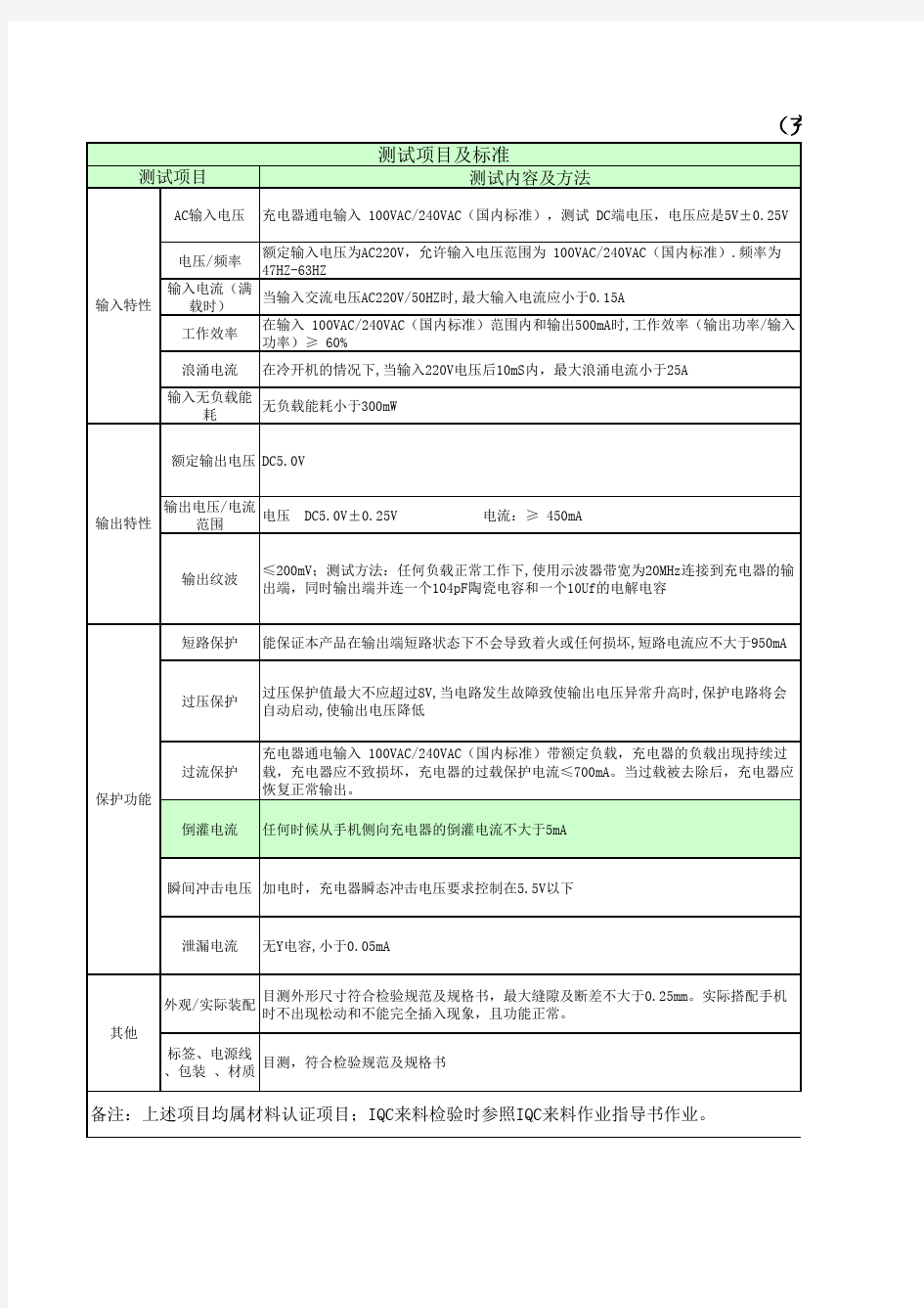 充电器检测标准