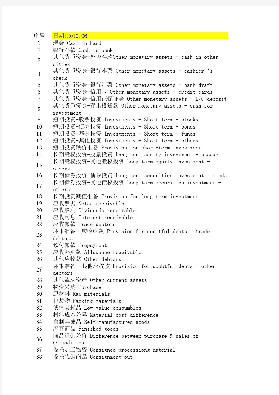 中英文会计科目对照表