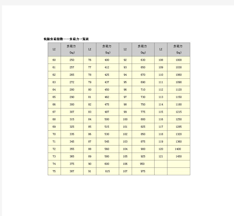 轮胎荷重对照表图片