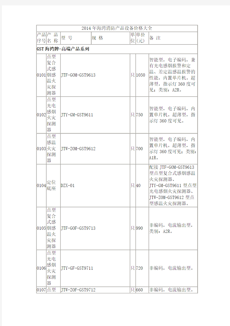 2014年海湾消防产品设备价格大全