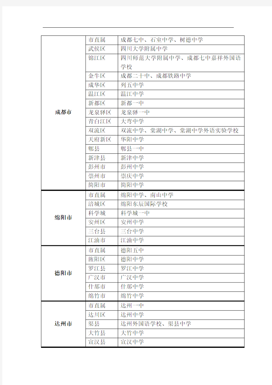 四川省一年级示范性普通高中名单