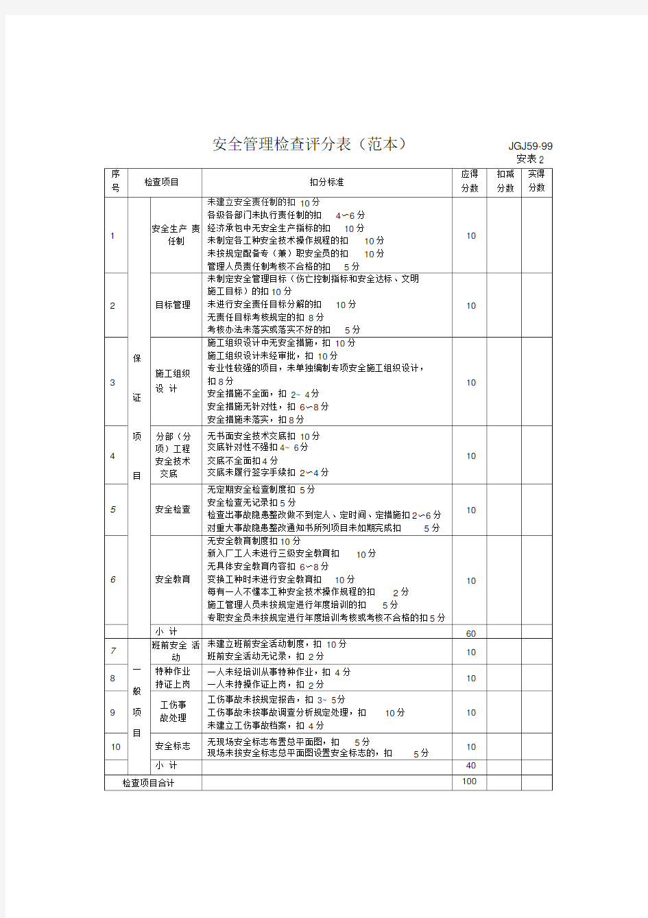 安全管理检查评分表(范本)