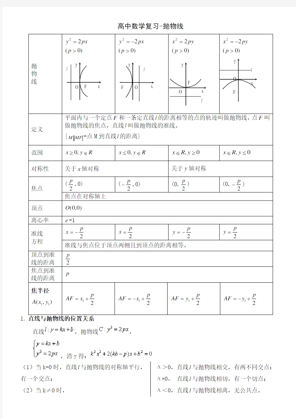 高中数学复习-抛物线知识点归纳总结