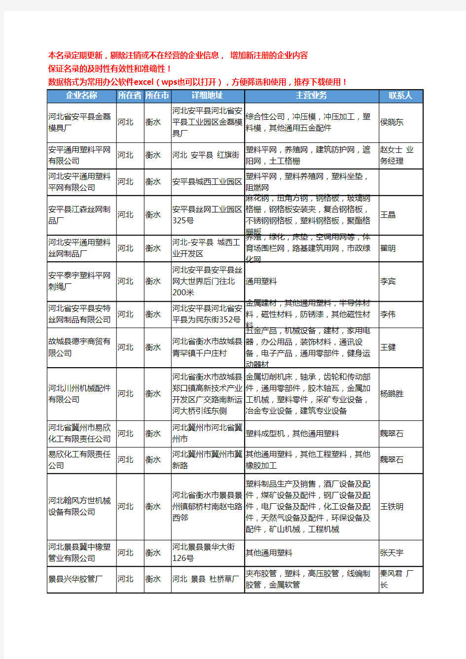 2020新版河北省衡水通用塑料工商企业公司名录名单黄页大全47家