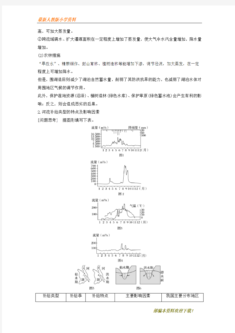 【复习指导】2020届高考地理二轮复习专题四水循环和洋流考点11水循环与河流补给