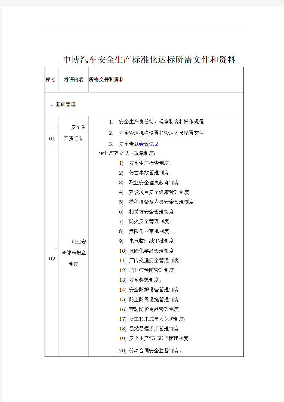 机械制造企业安全生产标准化达标所需文件和资料