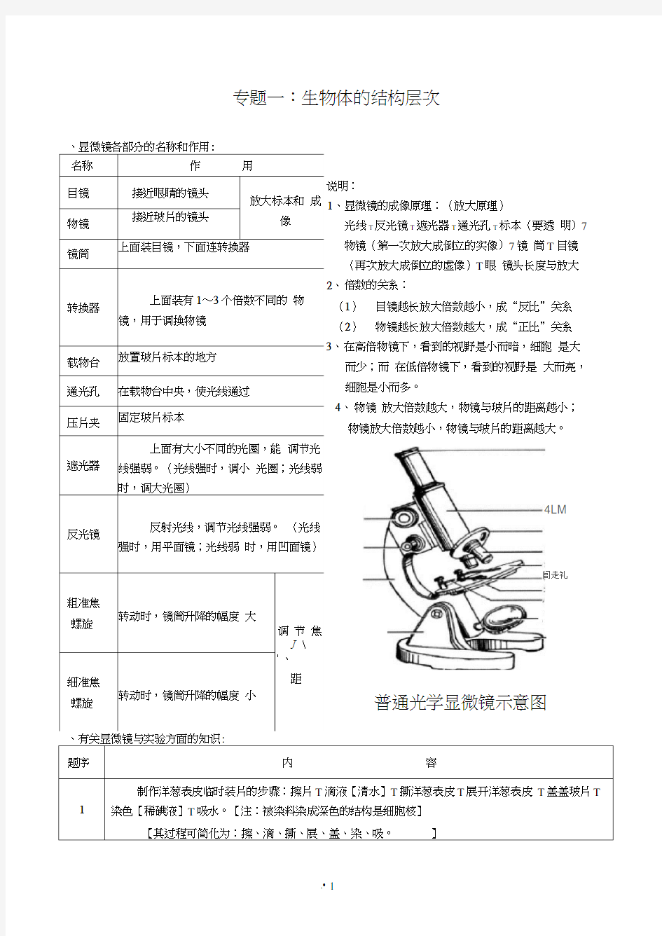 (完整版)初中生物中考复习资料知识点归纳