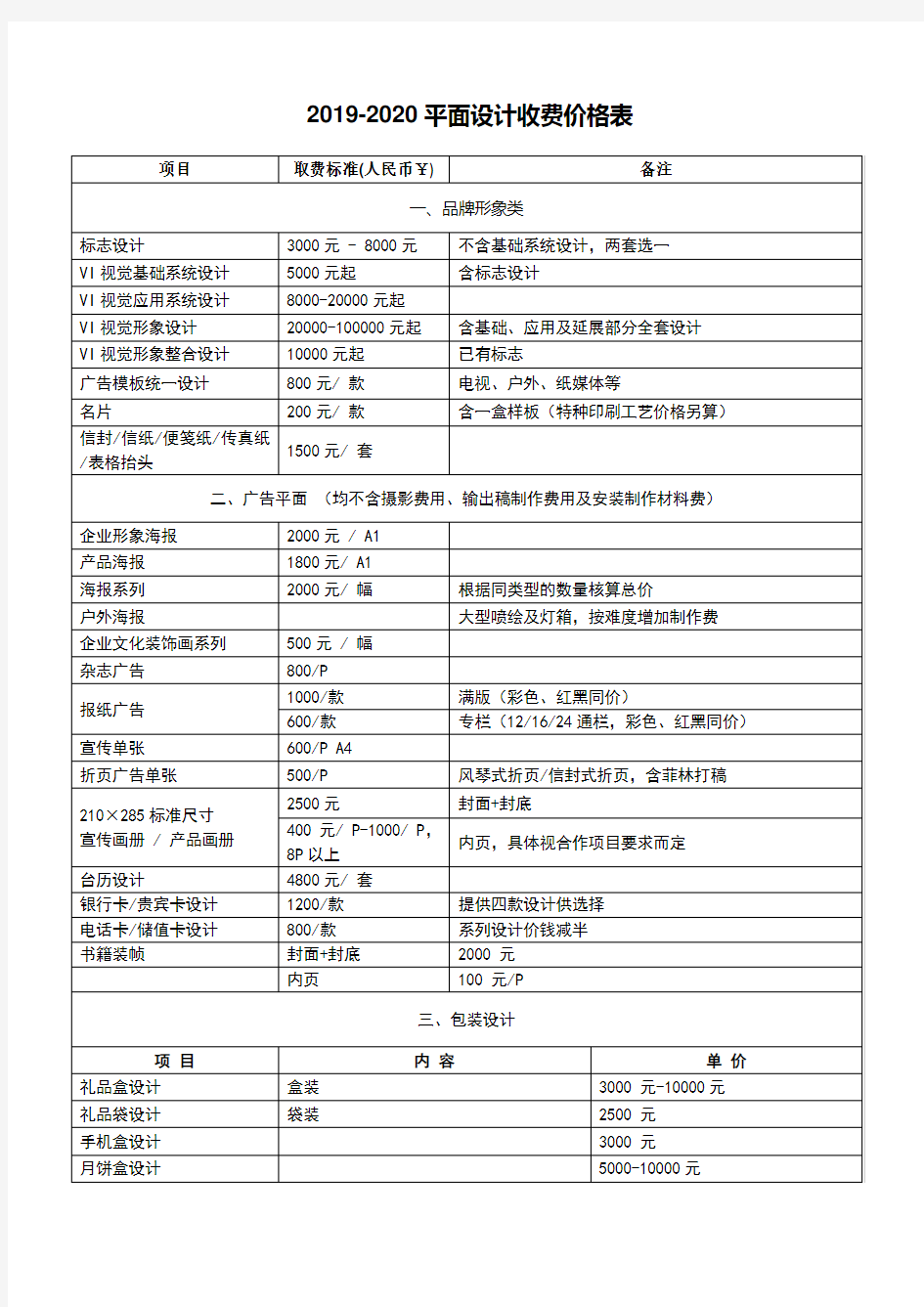 2019-2020最全面平面设计项目收费明细