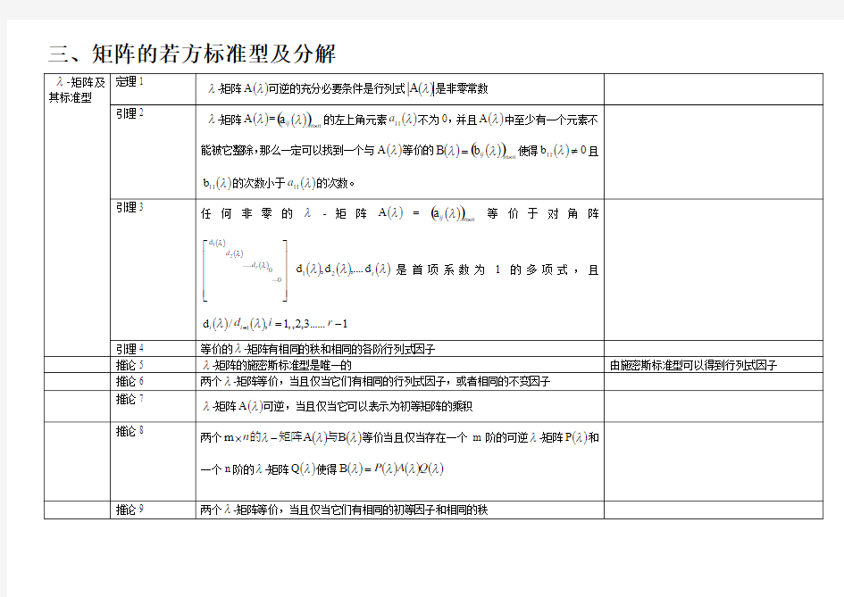 矩阵理论知识点整理资料