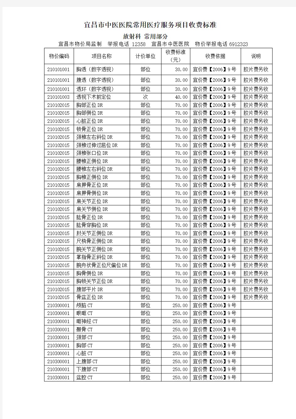 宜昌市中医院常用医疗服务项目收费标准