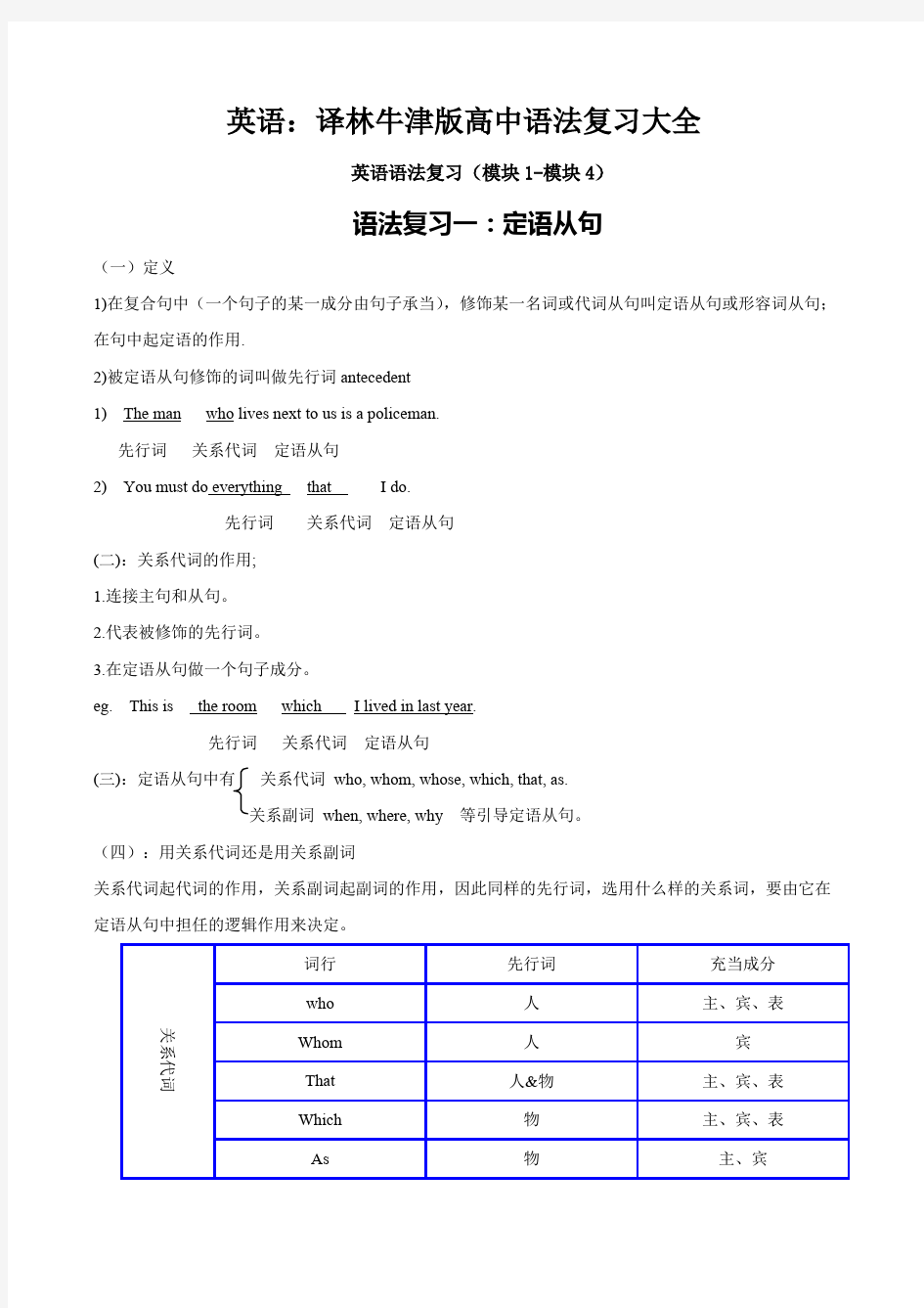 (完整版)英语：译林牛津版高中语法复习大全.doc,推荐文档