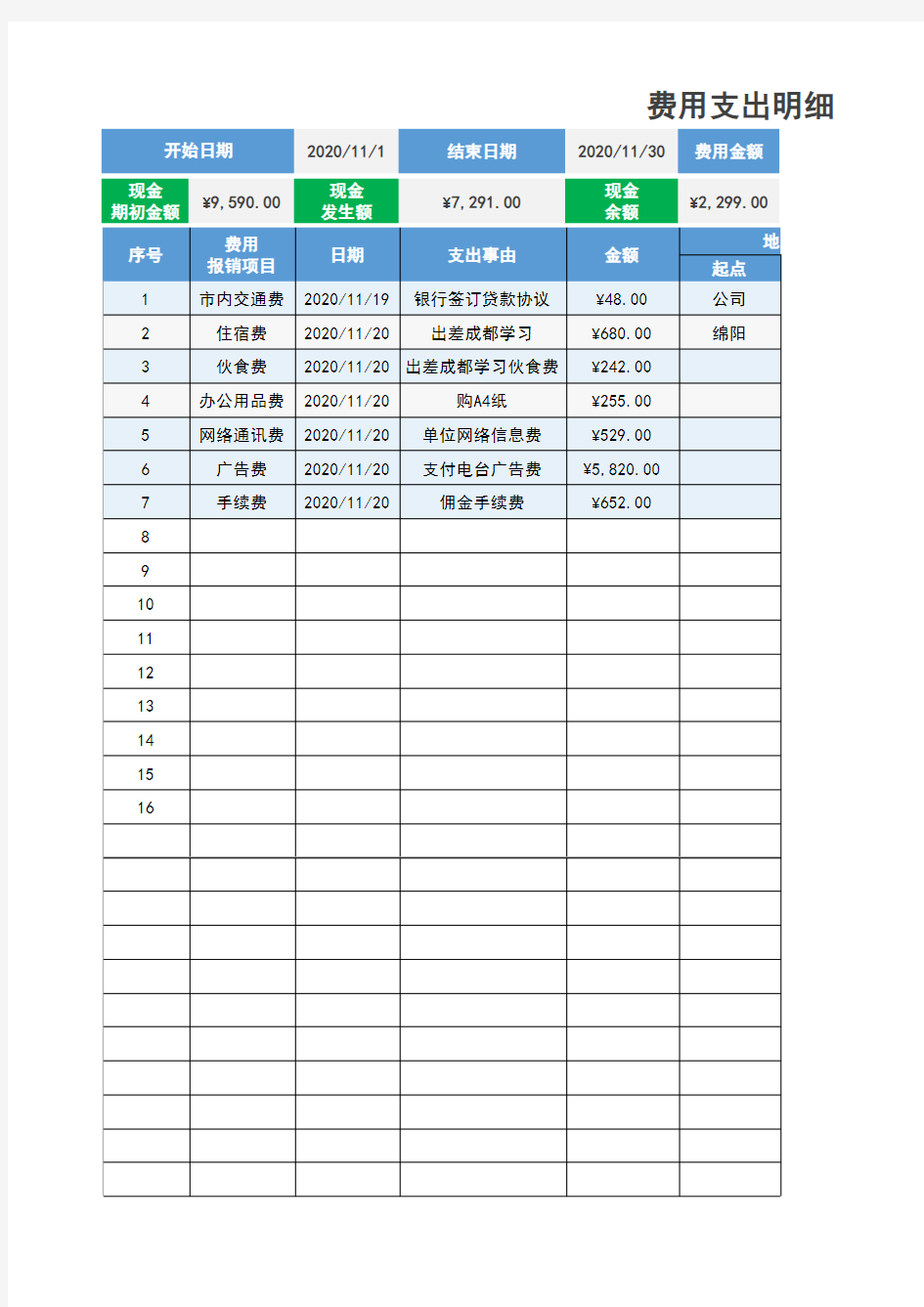 费用支出明细表 (3)