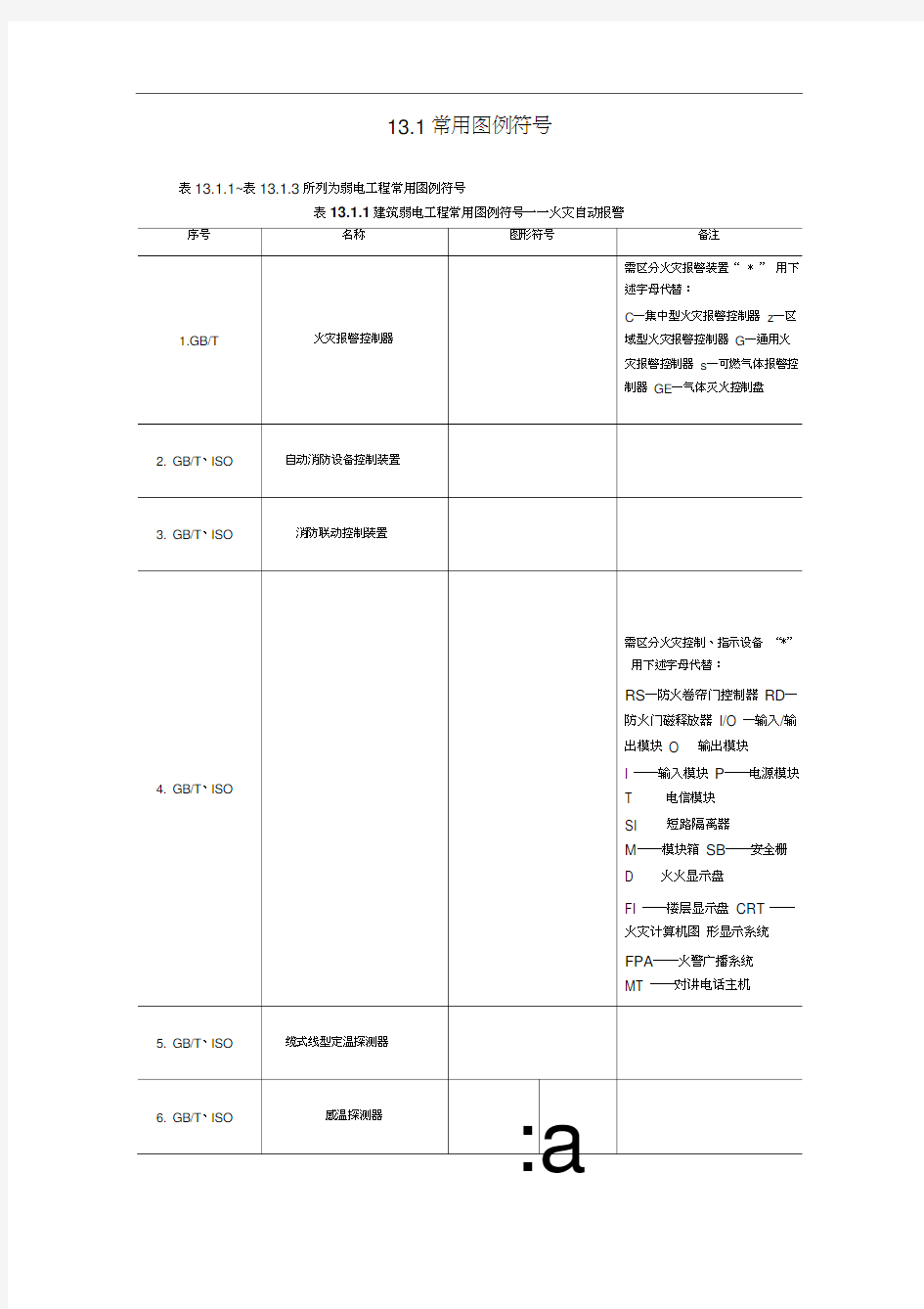 弱电常用图形符号